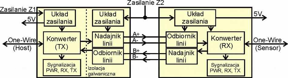 1. Opis ogólny Wzmacniacz EXT-1W umożliwia wydłużenie zasięgu magistrali 1-Wire, łączącej czujniki temperatury oraz inne kompatybilne układy z wejściami modułu pomiarowego (np. SMS-4, MPS-1).