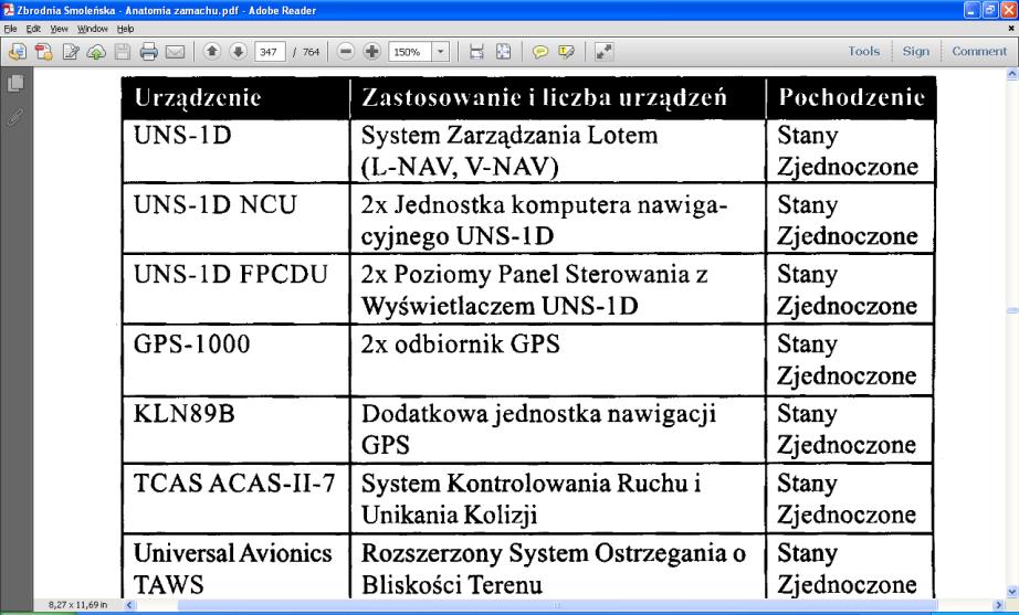 Galimski z Nisztorem podają w swej książce listę awarii (nie tylko FMS-a Tu-154 M 101), do jakich miało dojść w dn. 28-02-2010 (s.