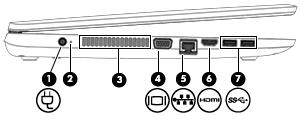 Element Opis szybkim urządzeniem High Definition Multimedia Interface (HDMI). (7) Porty USB 3.