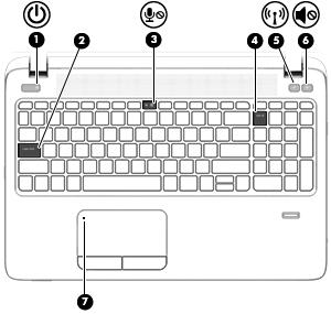Element Opis Biały: dźwięk w komputerze jest włączony. (7) Wskaźnik płytki dotykowej TouchPad Pomarańczowy: płytka dotykowa TouchPad jest wyłączona. Nie świeci: płytka dotykowa TouchPad jest włączona.