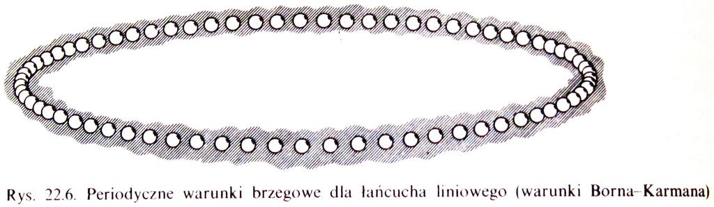 Periodyczne warunki brzegowe warunki brzegowe Borna-von Karmana źródło: N. Ashcroft, N. Mermion, Fizyka..., rys. 22.6, str.