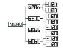 MENU SYSTEMU (ciąg dalszy) 1. Należy przyciskać przycisk MENU aż wyświetli się PINT a następnie wcisnąć ENTER. Wtedy na wyświetlaczu pojawi się Yes lub No. 2.