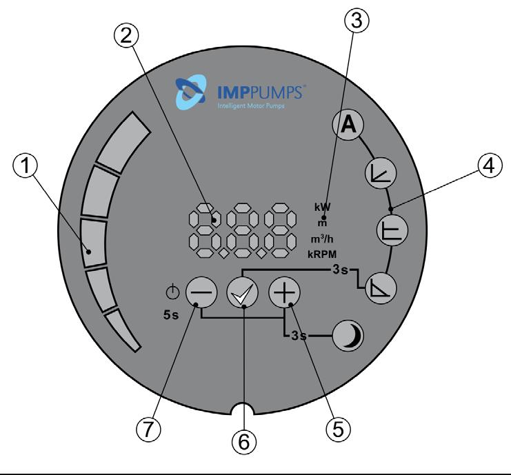 WYŚWIETLACZ (NMT SMART, NMT MAX, NMT LAN) Używając wyświetlacza na panelu można kontrolować i przeglądać ustawienia pompy, włącznik on/off, parametry i błędy pompy. 1.