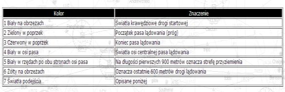 utwardzone pobocza, strefy dla montażu świateł