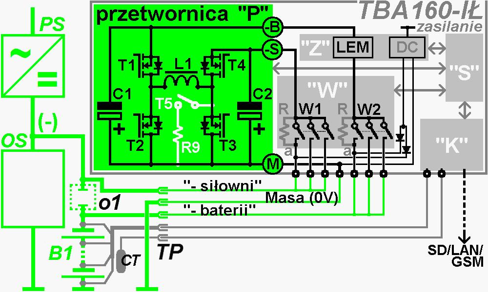 Pomiędzy wejściem/wyjściem -B oraz -S przetwornicy P a ujemnymi biegunami baterii i siłowni znajdują się wyłączniki nadmiarowoprądowe W1 i W2, a sprzężony z nimi wyzwalacz podnapięciowy (nie