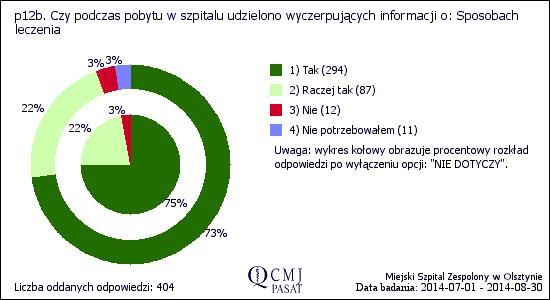 97% 97% 96%