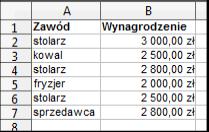 Pytanie 25 W arkuszu kalkulacyjnym znajdują się następujące dane: W komórce D2 wpisano następującą formułę: Co zwróci ta formuła? a. 3 b.