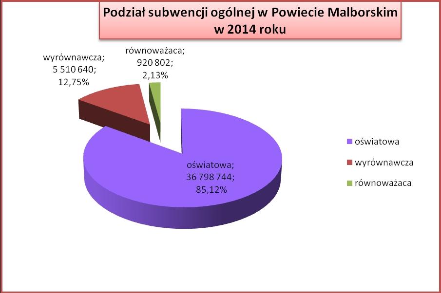 kwota uzupełniająca 2.608.