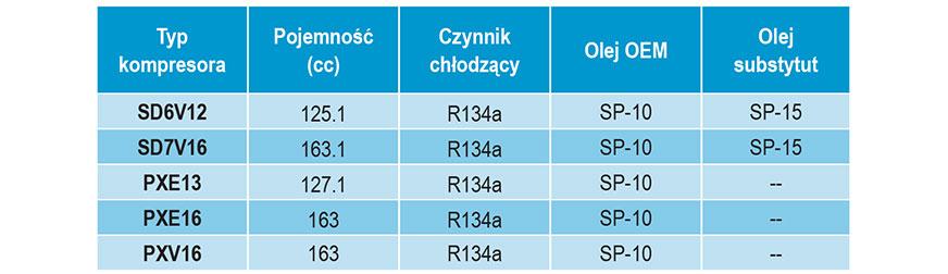 komorami niskiego i wysokiego ciśnienia, powoduje zmianę pojemności skokowej kompresora.