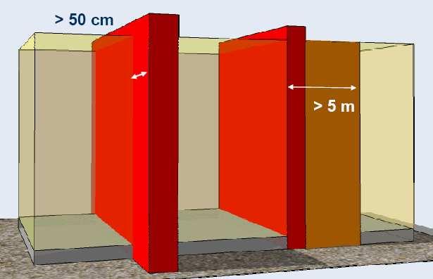 ściana ogniowa powinna wystawać 50 cm poza zewnętrzny poziom ściany zewnętrznej lub przylegające ściany