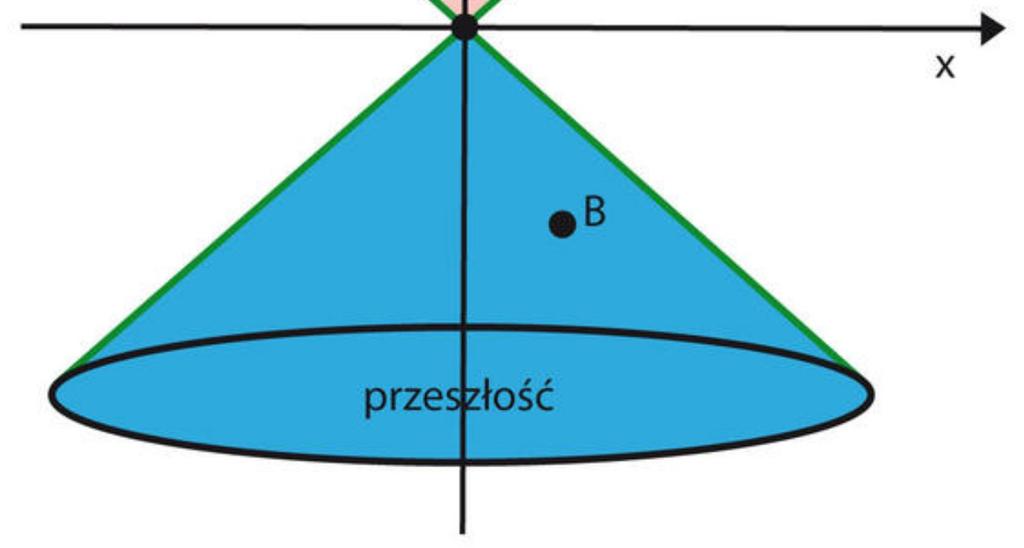 Dziś Dla Państwa pokolenia dzisiaj to jeden z ~7 tysięcy przeżytych dni Odpowiadałby temu ~1 milion lat w historii Wszechświata Obserwujemy to, co miało już miejsce.