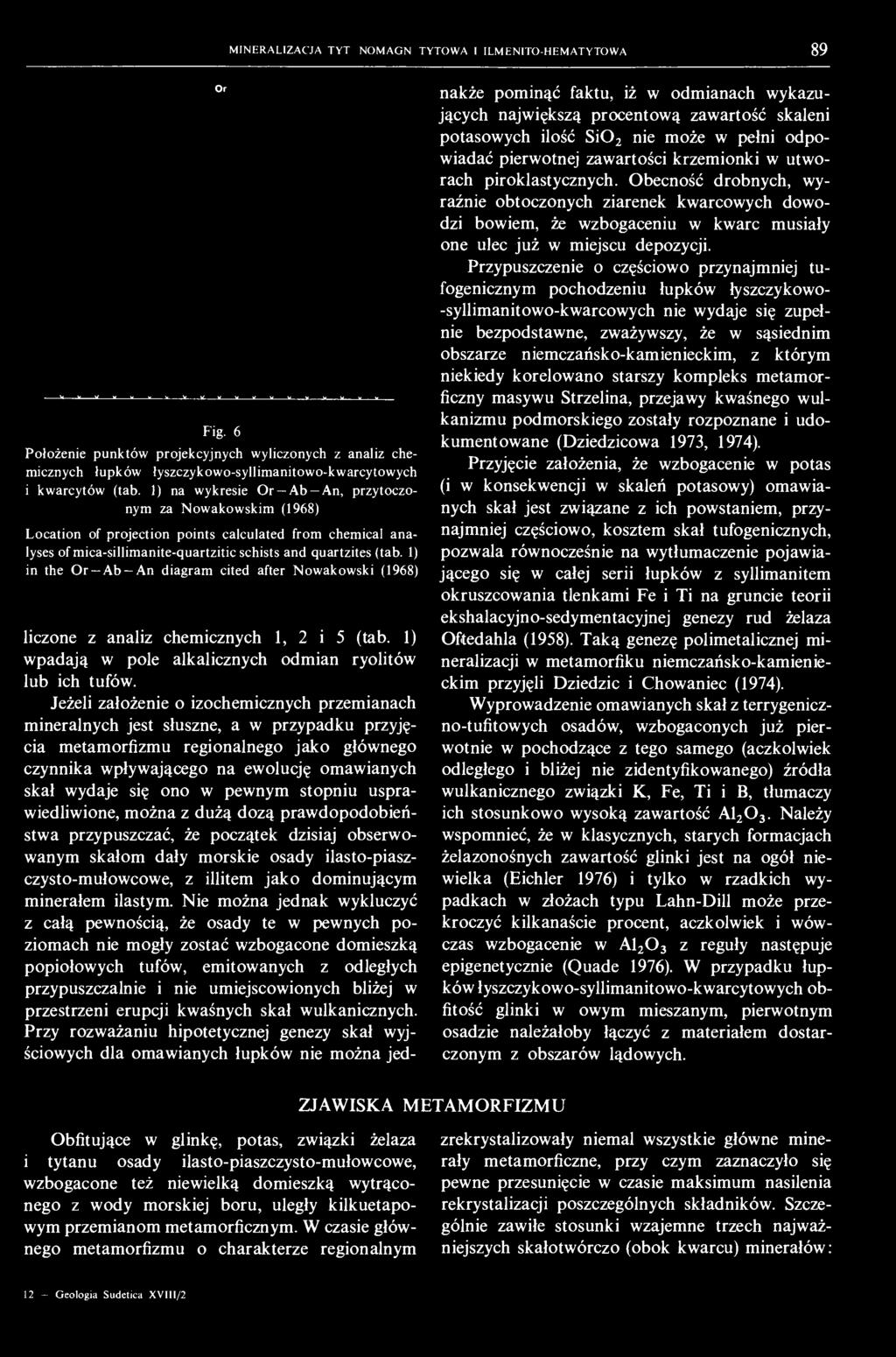 1) in the Or Ab-An diagram cited after Nowakowski (1968) liczone z analiz chemicznych 1, 2 i 5 (tab. 1) wpadają w pole alkalicznych odmian ryolitów lub ich tufów.