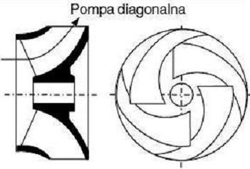 Pompy