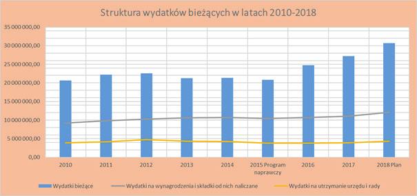 16 KURIER ZAKROCZYMSKI Jak dziś wygląda budżet?