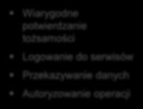 zakup alkoholi) Dostarczanie danych niezbędnych do dostawy