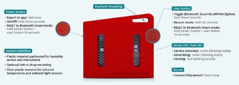 Krok po kroku Kursy EP znaleźć pod adresem http://www.ti.com/sensortag I to jest dobre miejsce. Otwierana jest strona IoT made easy [7]. Można na niej znaleźć bardzo dużo informacji.