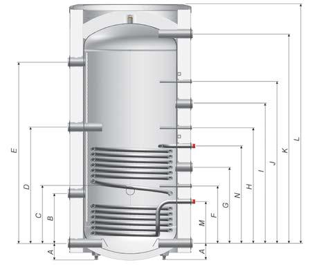 UKVS 20-750 UKVS 20-1000 Klasa energetyczna - C C NIBE UKVS 20-750/20-1000 Pojemność magazynowa l 723 965 Maksymalne zbiornik 3 bar ciśnienie wężownica 16 Maksymalna zbiornik 85 C temperatura