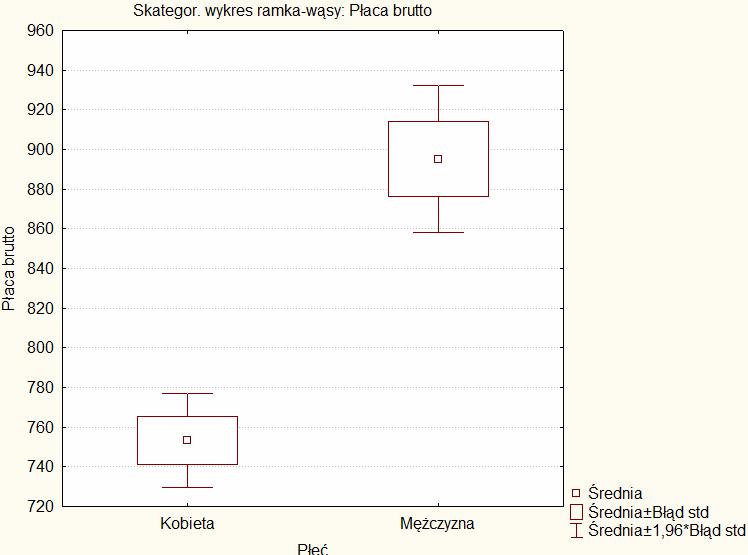 1. Formułowanie hipotez