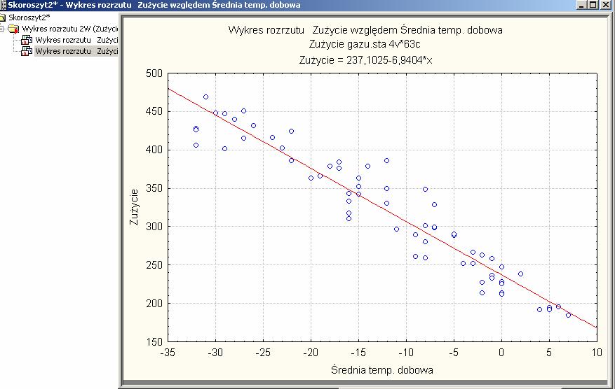 Hipotezy dotyczące rodzaju