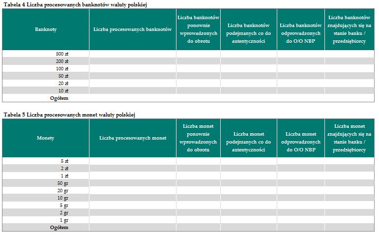 Kwartalna informacja sprawozdawcza 12 5. Liczba procesowanych banknotów i monet Zarządzenie nr 19/2016 Prezesa NBP Planowane od 1 stycznia 2020 r.