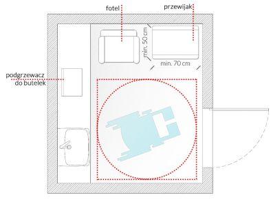 powyżej 100 m² Przykładowy plan pomieszczenia do karmienia i przewijania dzieci.