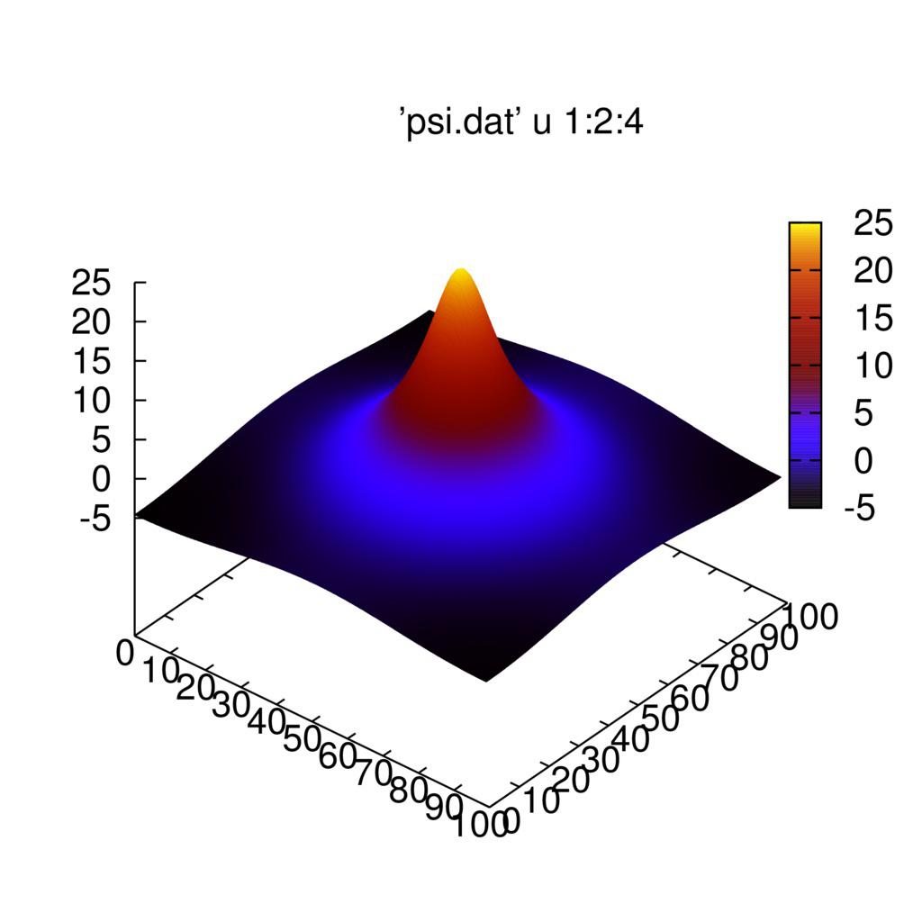 adwekcji ³(x; y) Rówaie adwekcji du