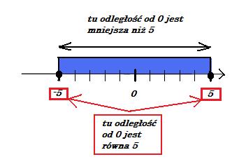 Zatem powyższe równanie nie ma rozwiązao ( ) i) j) Zad 6.