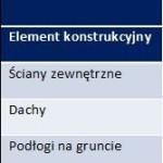 Nowe Warunki Techniczne za niecały rok.