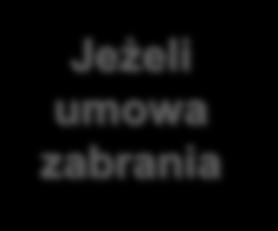 rzeczy Niezwłocznie informować wynajmującego o potrzebie napraw obciążających wynajmującego Nie oddawać rzeczy najętej w całości lub części do bezpłatnego używania