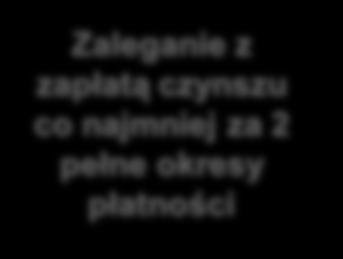 czynszu Zakaz podnajmu lub oddania lokalu lub jego części do bezpłatnego używania bez zgody