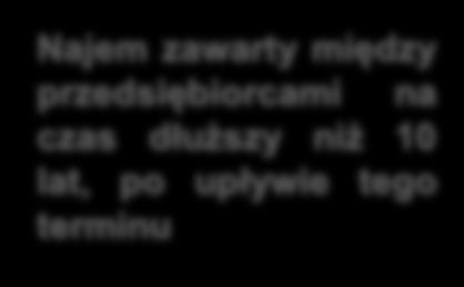 przedsiębiorcami na czas dłuższy niż 10 lat, po