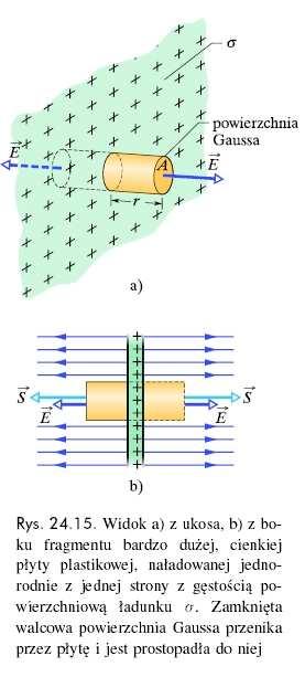 Zastosowanie pawa Gaussa płyta niepzewodząca Ładunek jest dodatni, to natęŝenie E jest skieowane od płyty i stąd linie pola elektycznego pzecinają denka powiezchni Gaussa, wychodząc na zewnątz.