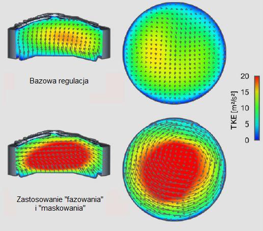 elastyczne, dlatego w systemach tych istnieje możliwość zmiany prędkości oraz wzniosu.