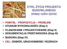 gól nie na eta pie przy go to wa nia stu dium wy ko nal no ści, pla - no wa nia i pro jek to wa nia (do ku men ta cja pro jek to wa), przy - go to wa nia do ku men ta cji prze tar go wej (spe cy fi