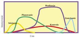 War to na to miast zwró cić uwa gę na pro ces de cy zyj ny, za - adap to wa ny w przy pad ku pro gra mu Fun dusz Spój no ści (ISPA) w sek to rze ochro ny śro do wi ska.