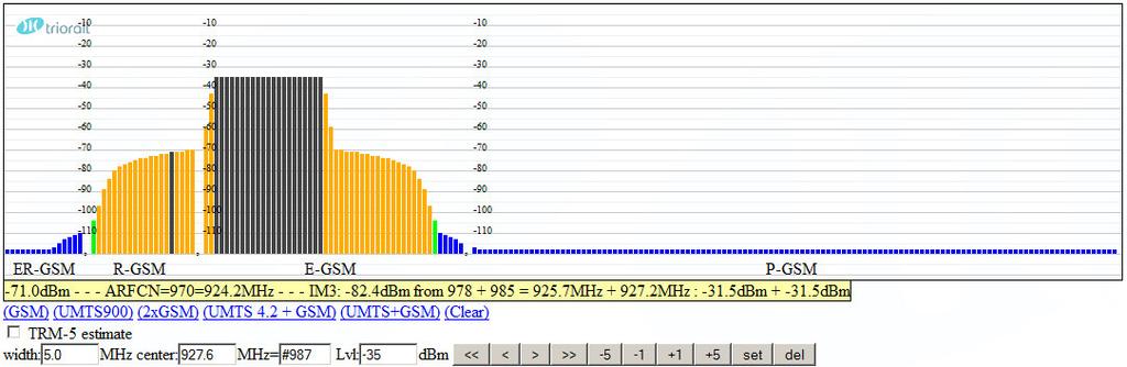 Z tego też względu, współczesne szerokopasmowe systemy komórkowe stanowią większe zagrożenie dla sieci GSM-R.