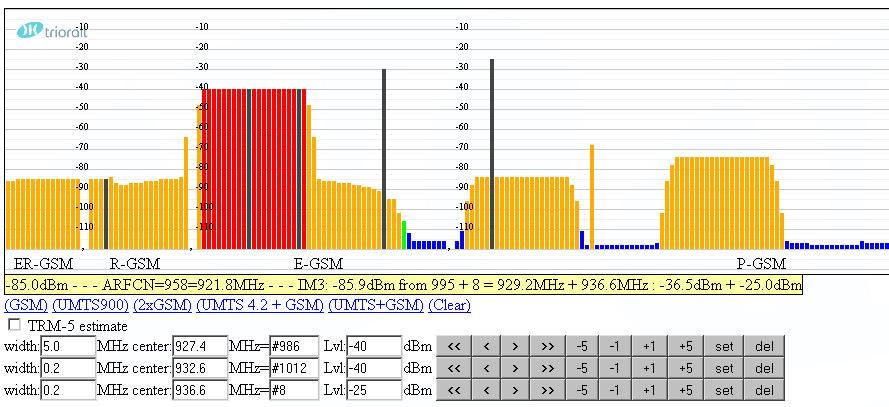 Rys. 8. Symulacja intermodulacji spowodowanych przez sieć GSM900 oraz UMTS Źródło: opracowanie własne 4.