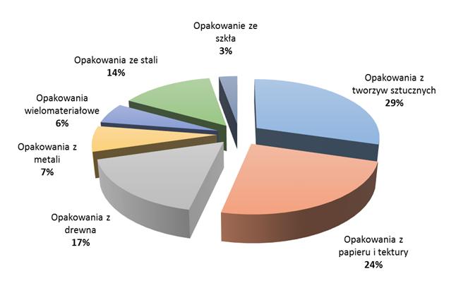 W przypadku przekroczenia warunków korzystania ze środowiska, przedsiębiorstwa zobligowane są do poniesienia kary pieniężnej.