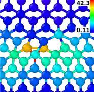 pól sprzężonych w nanostrukturach.