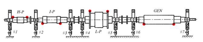Metoda: Obliczenia równoległe (na klastrze Grafen) dla zadań głębokiego tłoczenia blach oraz drgań giętnych wału turbokompresora, własny program STAND.