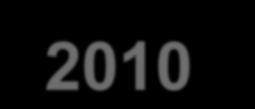 PORÓWNANIE OPRACOWANIA KAMPANII Z 2008 I 2010 ROKU Różnice na powtórzonych punktach terenowych --------------------------------------------------------------------- NUM NAME FLG RESIDUALS IN