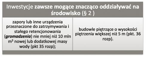 Uwarunkowania środowiskowe akwakultury.