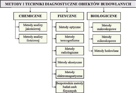 28 Badania Nieniszczące i Diagnostyka 3 (2018) ocenie stosować aktualne normy. Dawne normy stanowiące podstawę projektowania tych konstrukcji powinny być traktowane jedynie jako wiedza techniczna.