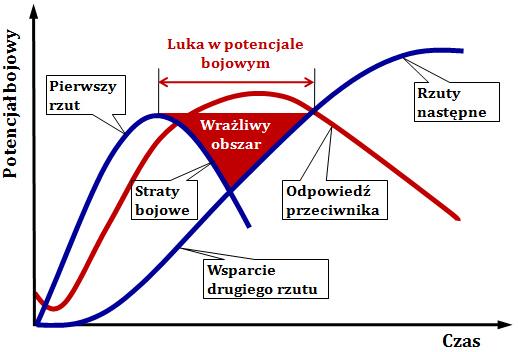 W tej doktrynie najistotniejszym elementem, z logistycznego punktu widzenia, jest koncepcja połączonego bazowania morskiego traktowana jako możliwość zapewnienia szeroko pojętego wsparcia sił