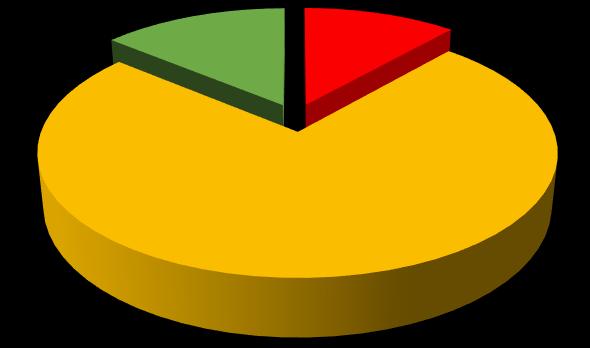 ) Poziom depozytów (w mln zł) w kasach z uwzględnieniem poziomu współczynnika wypłacalności (marzec 2017 r.