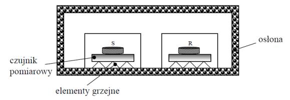 Różnice w rozmieszczeniu próbki badanej i referencyjnej w obu rodzajach pieców przedstawiono na rys. 3.