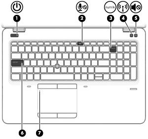 Element Opis (3) Wskaźnik num lock Świeci: funkcja num lock jest włączona.