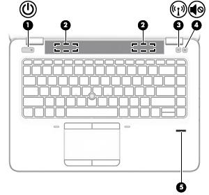 Przyciski, głośniki i czytnik linii papilarnych Element Opis (1) Przycisk zasilania Gdy komputer jest wyłączony, naciśnij przycisk, aby go włączyć. (2) Głośniki Odtwarzają dźwięk.