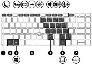 Korzystanie z wbudowanej klawiatury numerycznej Element Opis (2) Klawisz fn Włącza/wyłącza wbudowaną klawiaturę numeryczną po naciśnięciu razem z klawiszem num lock.