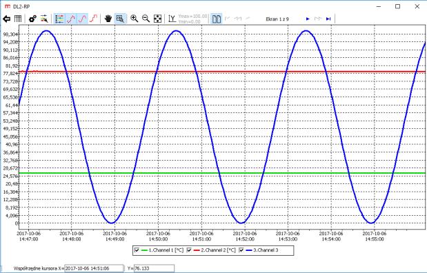 DL2 WIELOKANAŁOWY REJESTRATOR ELEKTRONICZNY 3 do 12 kanałów pomiarowych Do 30 kanałów wyświetlanych 1 wyjście analogowe 4-20 ma (max. 4) 4 półprzewodnikowe wyjścia przekaźnikowe (max.